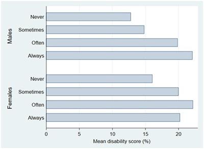 Prevalence of low back pain and disability among secondary school teacher in the eastern province of the Kingdom of Saudi Arabia: a cross-sectional analytical study